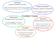 Context Clues 5 Fun Activities To Boost Vocabulary Development Lexia 